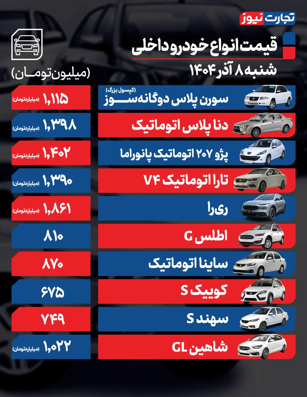 قیمت خودرو امروز ۸ آذر ۱۴۰۴ / بازدهی بازار خودرو در هفته اول آذرماه + جدول