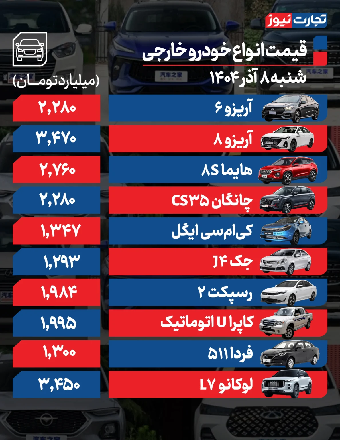 قیمت خودرو امروز ۸ آذر ۱۴۰۴ / بازدهی بازار خودرو در هفته اول آذرماه + جدول