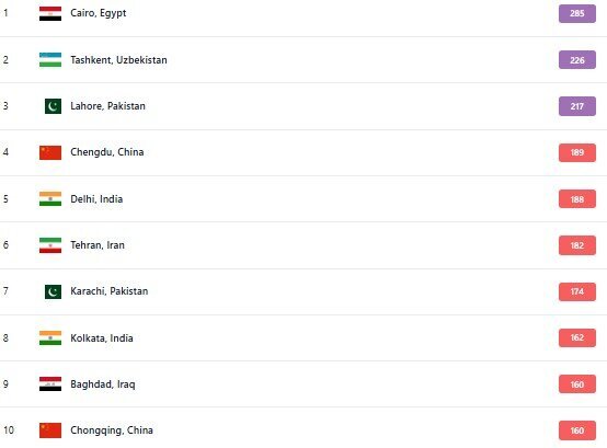 آلودهترین شهرهای جهان؛ تهران رتبه چند شد؟ آلودهترین شهرهای جهان؛ تهران رتبه چند شد؟