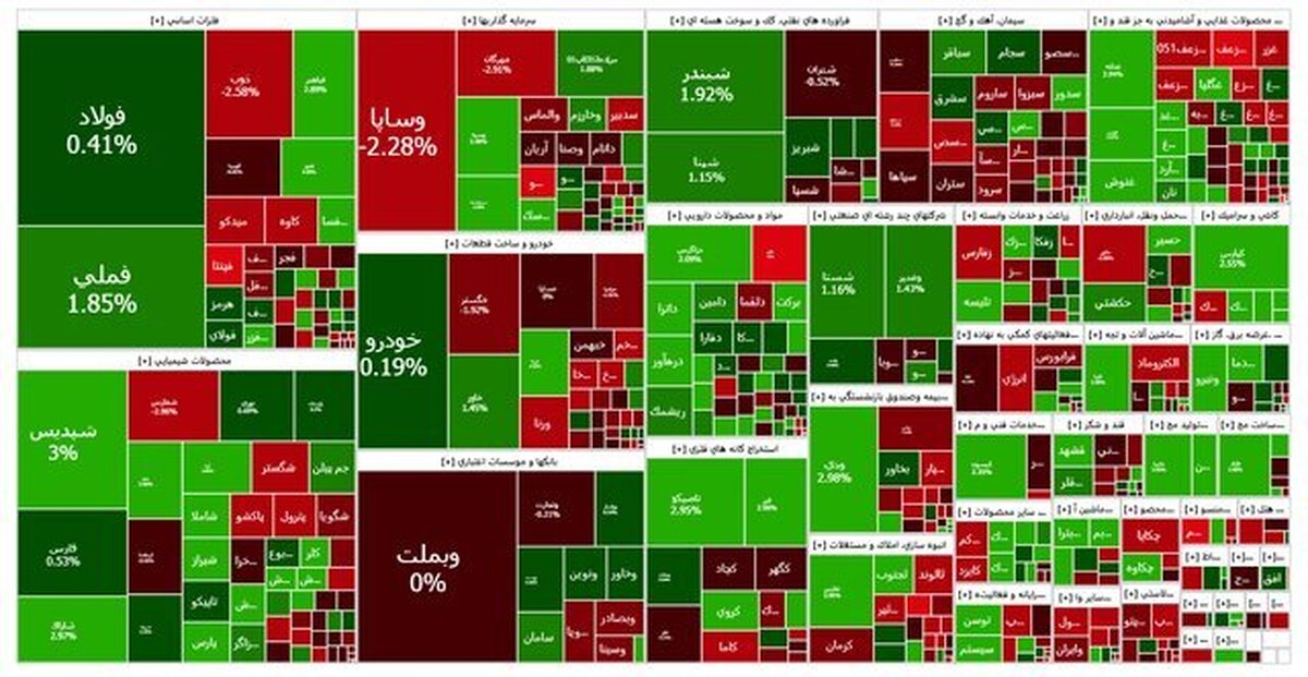 رشد اندک شاخص بورس