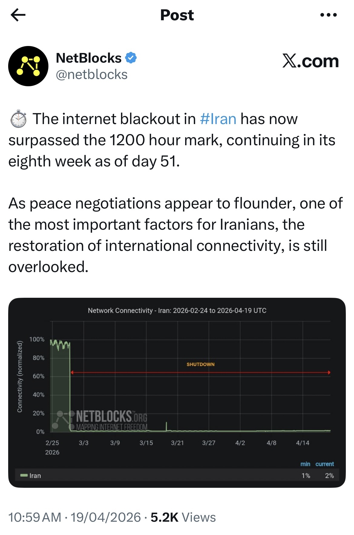 هشتمین هفته قطعی اینترنت جهانی در ایران | ۱۲۰۰ ساعت از عدم ارتباط ایرانیان با جهان خارج!