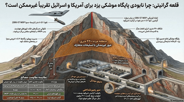 روایت فارس از شهرهای موشکی ایران