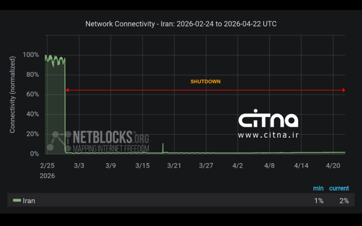 ۵۴ روز قطعی اینترنت در ایران | خاموشی دیجیتال به ۱۲۷۲ ساعت رسید!