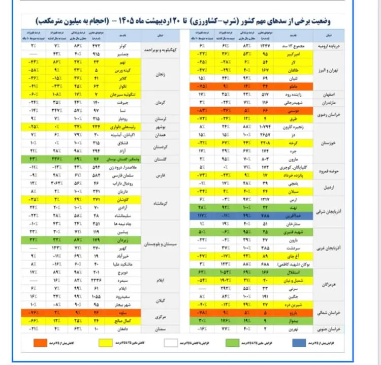 ۳۵ میلیون ایرانی با کمآبی مواجهند ۳۵ میلیون ایرانی با کمآبی مواجهند
