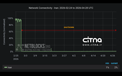 قطع اینترنت ایران وارد شصتمین روز شد
