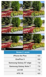  مقایسه دوم: تصویر یک باغ / نمای بیرون /برنده: آیفون 6 اس پلاس

