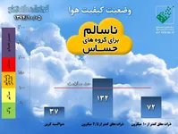 وضعیت آلودگی هوای امروز