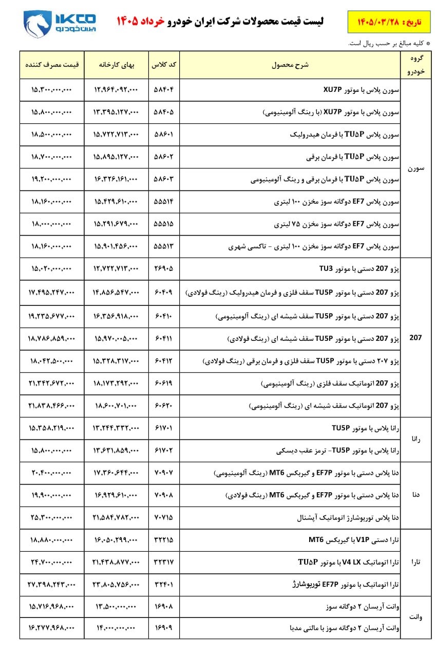 جزییات افزایش ۵۰ درصدی قیمت محصولات ایران خودرو