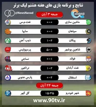 نتایج بازی‌های هفته هشتم لیگ برتر فوتبال و جدول رده‌بندی