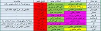 آیا دولت روحانی نیاز به تحول مدیریتی دارد؟/کدام استانداران تغییر کردند؟+جدول