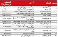 مزايده ١٠٥٤٣‌ميليارد‌ی اموال بابک‌‌زنجانی برای پرداخت بدهی ٩‌هزار‌ميليارد‌‌تومانی+جدول
