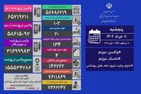 ۴ بیمار جدید کرونا در ایران فوت شدند