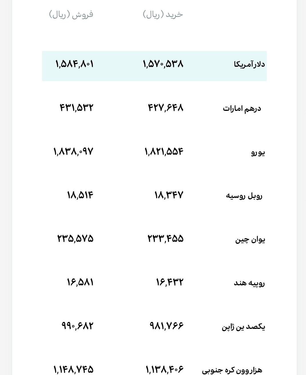 قیمت دلار و یورو امروز یکشنبه ۸ شهریور ۱۴۰۵