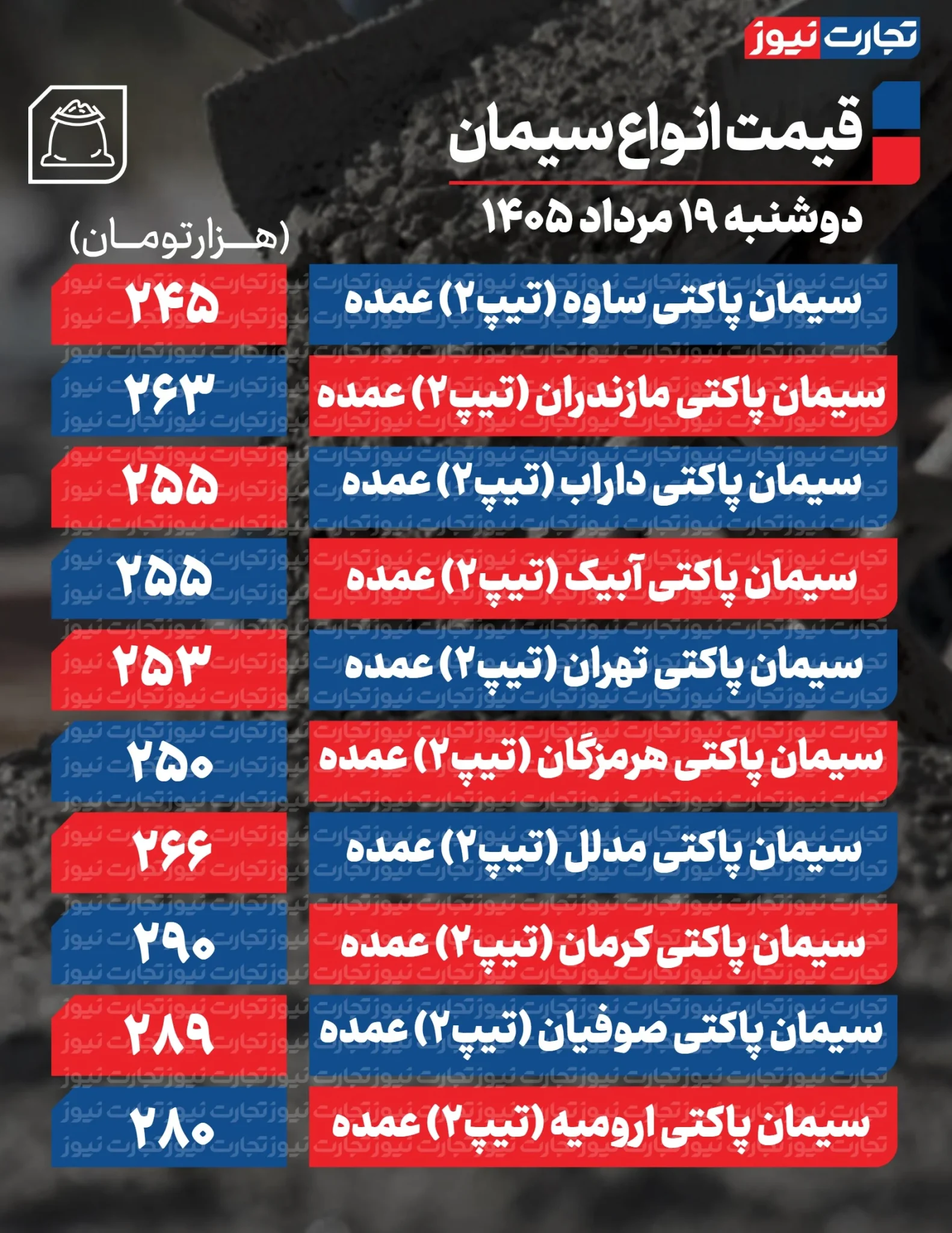 قیمت سیمان امروز ۱۹ مرداد ۱۴۰۵ چند؟