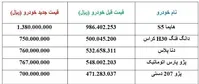 قیمت جدید ۵ خودروی پرفروش ایران خودرو اعلام شد| گرانتر از قبل+جدول