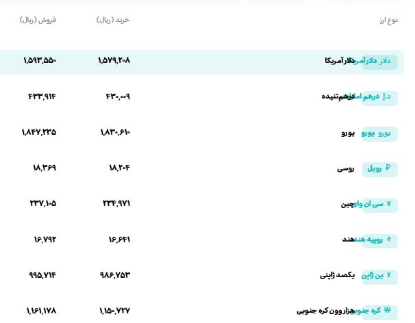 قیمت دلار و یورو امروز ۱۱ شهریور ۱۴۰۵