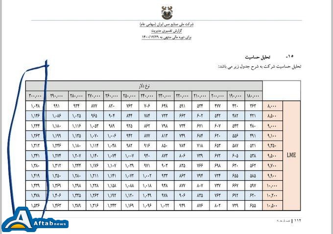 بورس