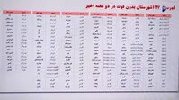 فهرست ۱۲۷ شهر بدون فوتی کرونا در دو هفته اخیر اعلام شد+اسامی