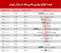 قیمت خودروهای شاسی‌بلند در بازار