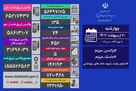 جدیدترین آمار کرونا در ایران؛ ۱۳۵ مبتلای جدید و ۵ فوتی
