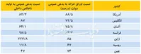 آینده‌­فروشی علیه جیب­‌بری
