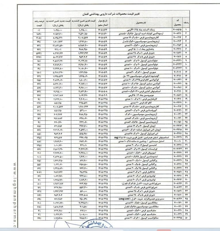 افزایش نرخ ۸۲ قلم دارو/ گرانی ۱۲۰ درصدی میانگین قیمت آنتیبیوتیکها افزایش نرخ ۸۲ قلم دارو/ گرانی ۱۲۰ درصدی میانگین قیمت آنتیبیوتیکها