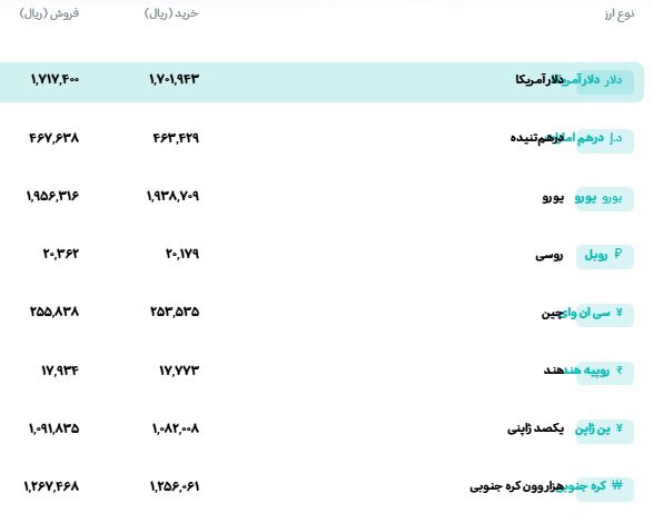 قیمت دلار و یورو امروز ۵ مهر ۱۴۰۵