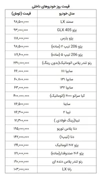جدول| قیمت خودروهای داخلی و خارجی در بازار ایران