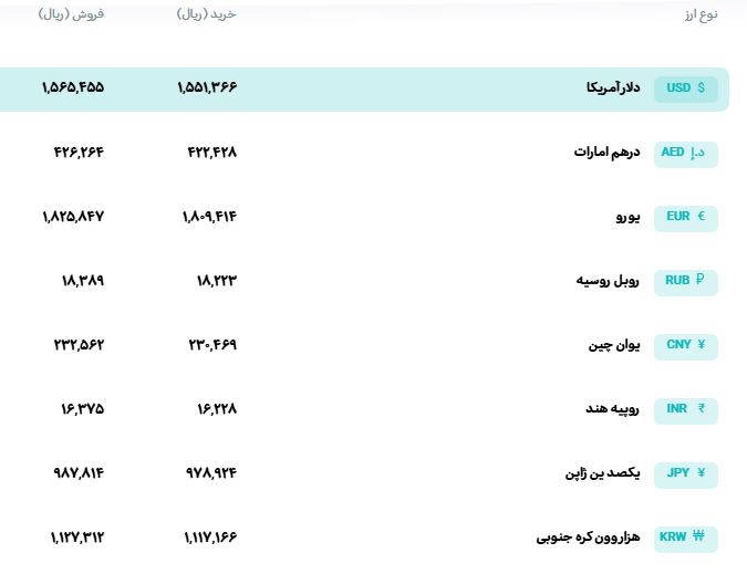 قیمت دلار، سکه و طلا امروز جمعه ۱۴۰۵/۰۵/۳۰