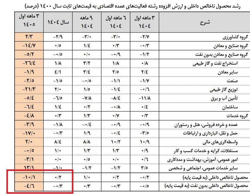 مرکز آمار ایران. 