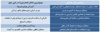 زیر پوست «استرس» و «اضطراب» ایرانی