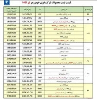 جدول| قیمت ۲۳ محصول ایران‌خودرو برای تیرماه اعلام شد