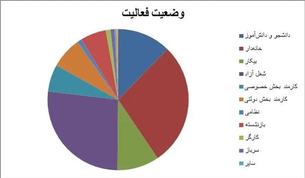 منبع: ایسنا