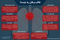 اینفوگرافی / علائم سرطان ریه چیست؟