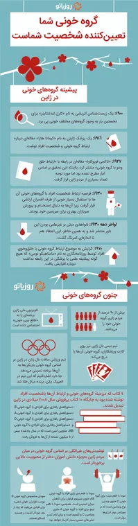 گروه خونی چه حقایقی را در مورد شخصیت‌تان می‌گوید؟+اینفوگرافیک