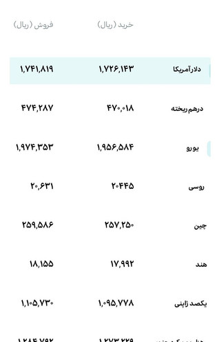 قیمت دلار، سکه و طلا امروز چهارشنبه ۱۴۰۵/۰۷/۰۸