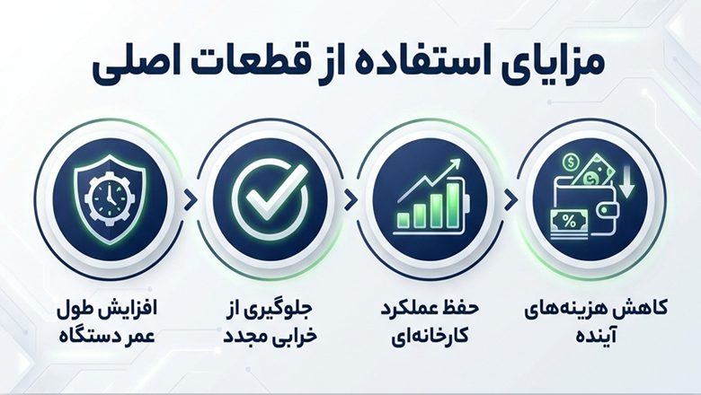 مزایای استفاده از قطعات اصلی مزایای استفاده از قطعات اصلی