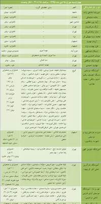 کودکانمان معبر خاطره‌ها ‌را از نو می‌سرایند