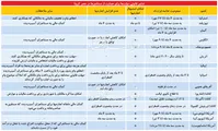 روش ۱۱ کشور دنیا برای تنظیم بازار اجاره مسکن در «وضعیت غیرعادی» / دولت می‌تواند سقف اجاره بها تعیین کند؟