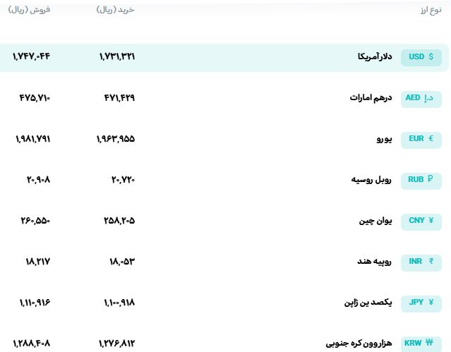 قیمت دلار، سکه و طلا امروز جمعه ۱۴۰۵/۰۷/۱۰