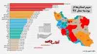 بودجه نهادهای نظامی چقدر است؟/آستان‌ قدس بالاخره مالیات می‌دهد؟/سهم هر استان از بودجه ۹۷
