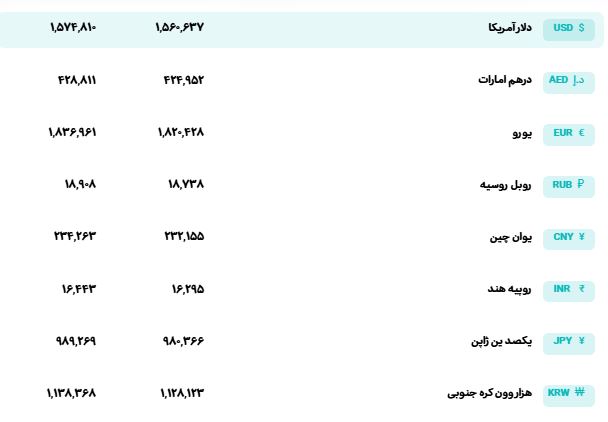 قیمت دلار و یورو امروز ۳ شهریور ۱۴۰۵