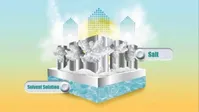 کولر گازی که با انرژی خورشیدی کار می‌کند