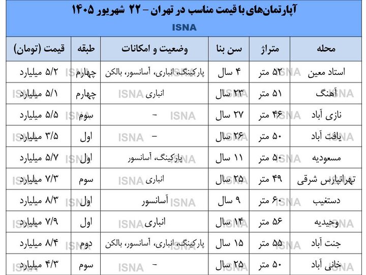 بازار مسکن قفل شد