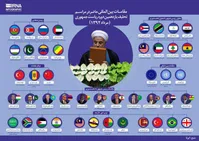 مقامات شرکت‌کننده در مراسم تحلیف یازدهمین دوره ریاست جمهوری