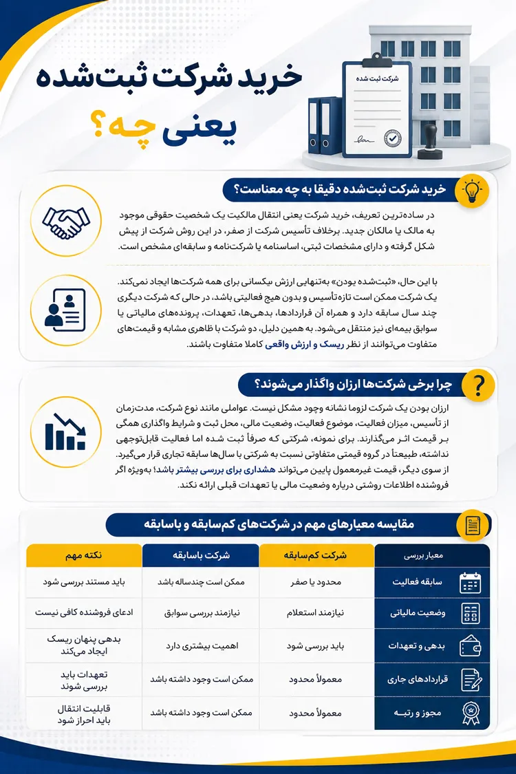 خرید شرکت ثبت‌شده یعنی چی