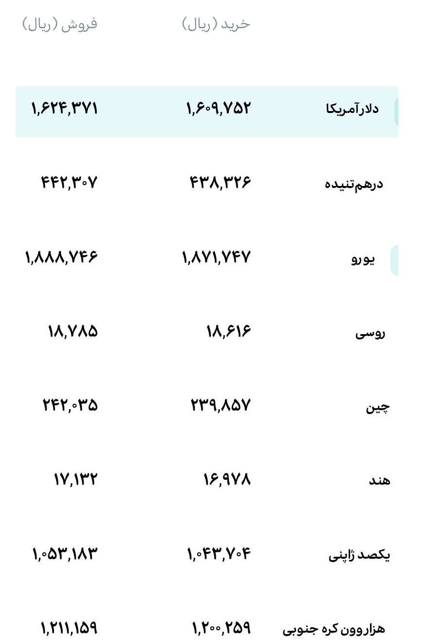 قیمت دلار و یورو امروز چهارشنبه ۱۸ شهریور ۱۴۰۵