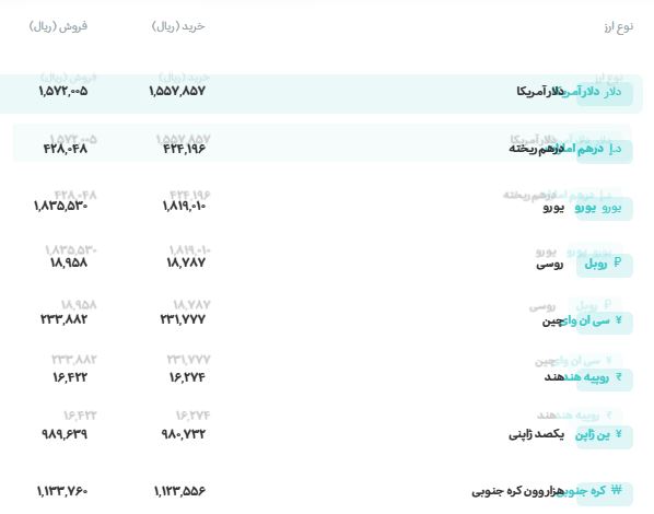 قیمت دلار امروز ۲ شهریورماه ۱۴۰۵