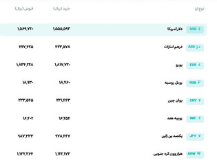 قیمت دلار، سکه و طلا امروز یکشنبه ۱۴۰۵/۰۶/۰۱