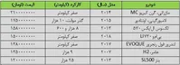 خودروهای میلیاردی برای سوپرپولدارها